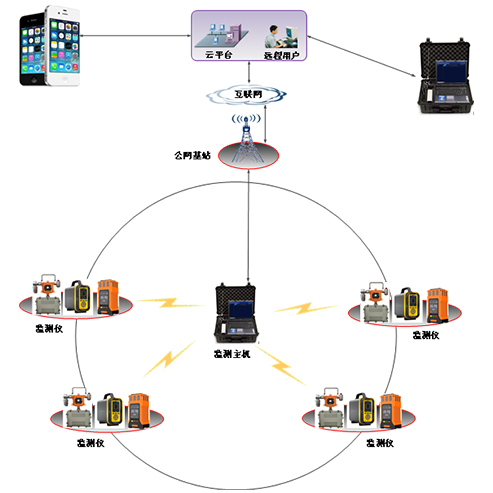 有限空間氣體檢測系統(tǒng)的功能及特點(diǎn)有哪些?