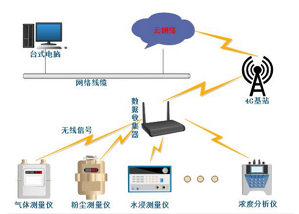 船艙內(nèi)有毒有害易燃易爆氣體濃度檢測-MIC-600S-5